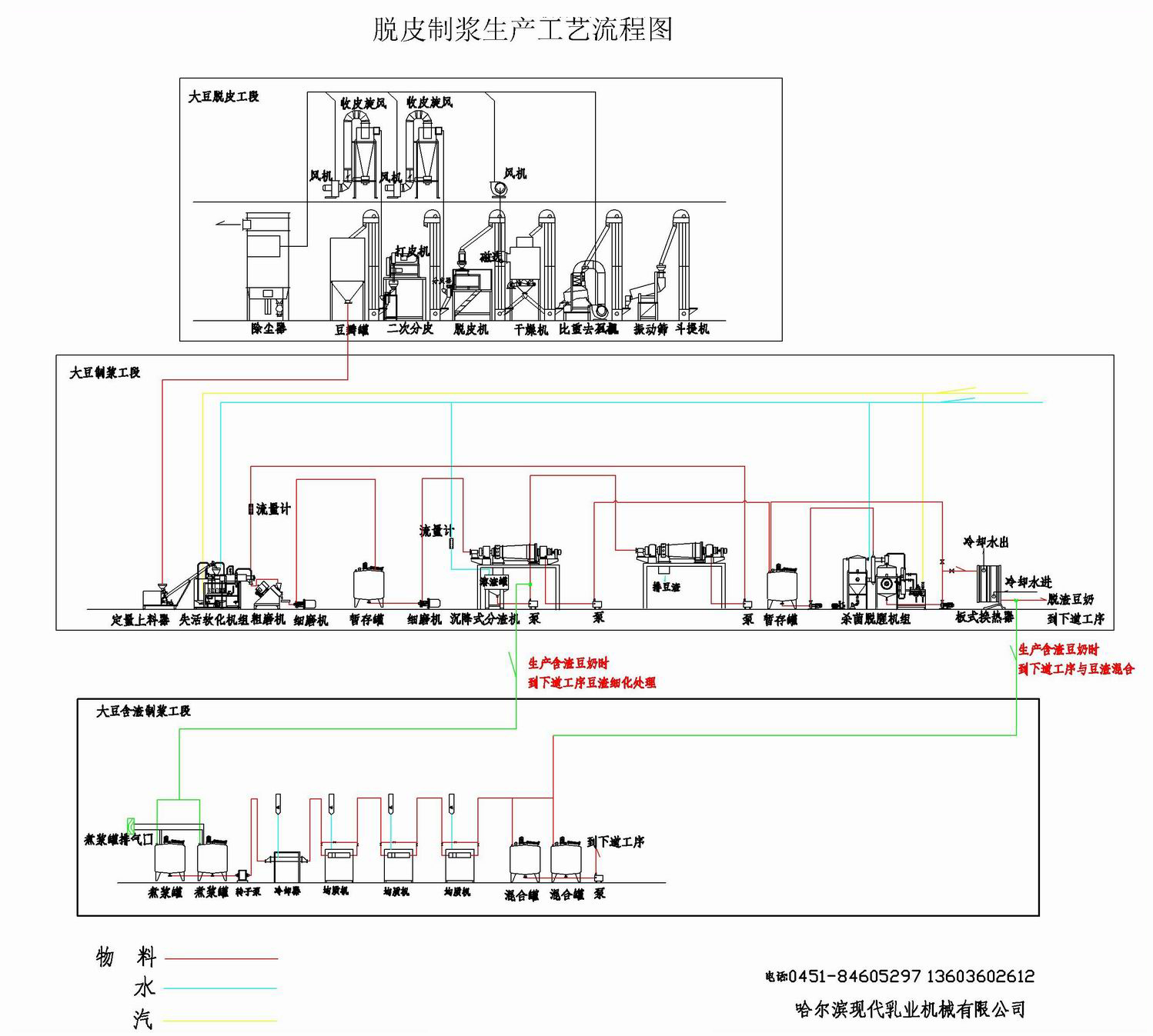 脱皮制浆生产工艺流程图