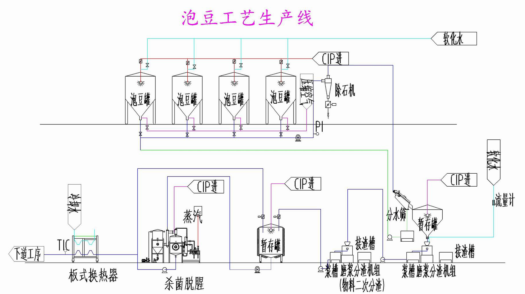 泡豆工艺生产线
